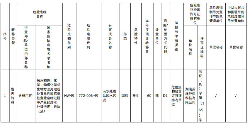 湖南綠楷節(jié)能環(huán)?？萍加邢薰?湖南土壤污染修復(fù),污水處理工程,農(nóng)業(yè)污染治理,環(huán)保工程
